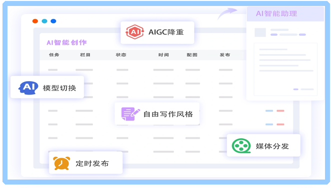 高效的创作工具