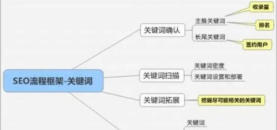 如何提升SEO网站关键词排名?有效策略有哪些?