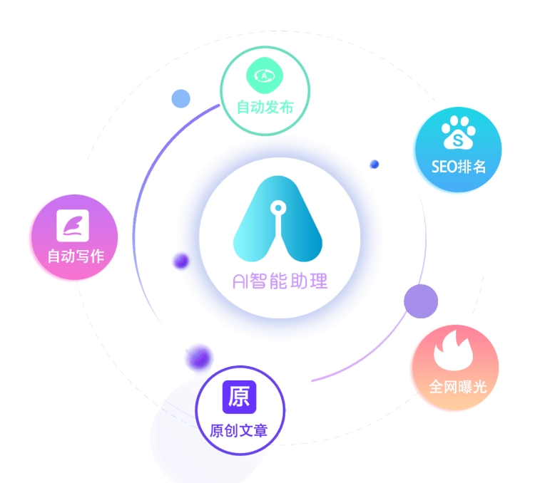 多个关键词怎么分配到页面合理布局不冲突